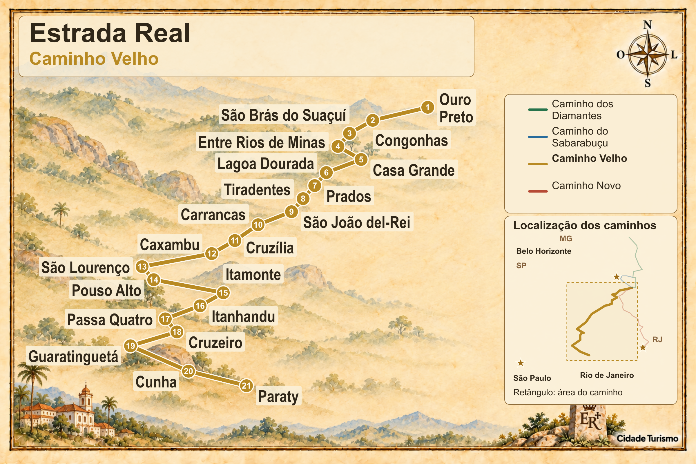 Illustrated map of Estrada Real – Caminho Velho